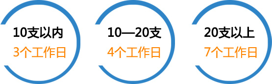 交货期