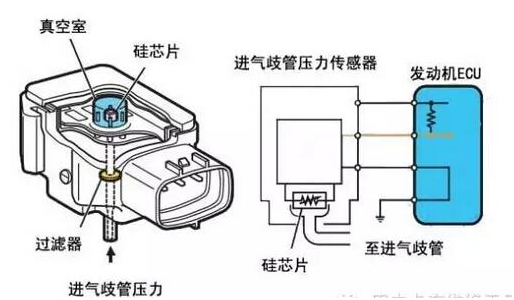压力传感器