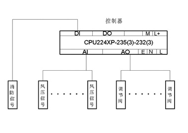 温度、温湿度传感器系统解决方案 昆仑中大 给你最合适的