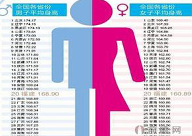 全国平均身高出炉，铠装热电偶生产厂家的你拖后腿没？