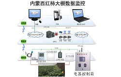 内蒙古物联网手持式温度传感器厂家昆仑中大