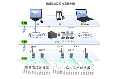 众志成城，共同抗疫—昆仑中大物联网平台免费提供