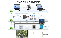 昆仑中大物联网智能灌溉系统推动农业发展
