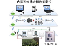 昆仑中大农业云平台打造智慧农业
