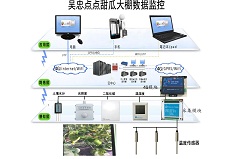 昆仑中大无线传感温室智能栽培系统科学调控
