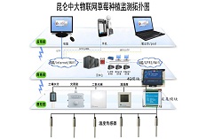昆仑中大农业温室大棚温湿度自动调节系统