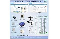 昆仑中大农业物联网智慧农业解决方案