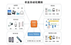 昆仑中大养殖环境检测物联网平台