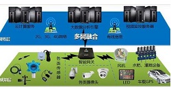 昆仑中大北京物联网系统智能传感器