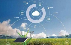 昆仑中大物联网农业系统温室大棚科学种植