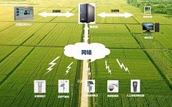 昆仑中大北京智能大棚控制系统在危机中成长