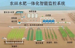 昆仑中大品牌大田种植一体式智能管理系统新活力