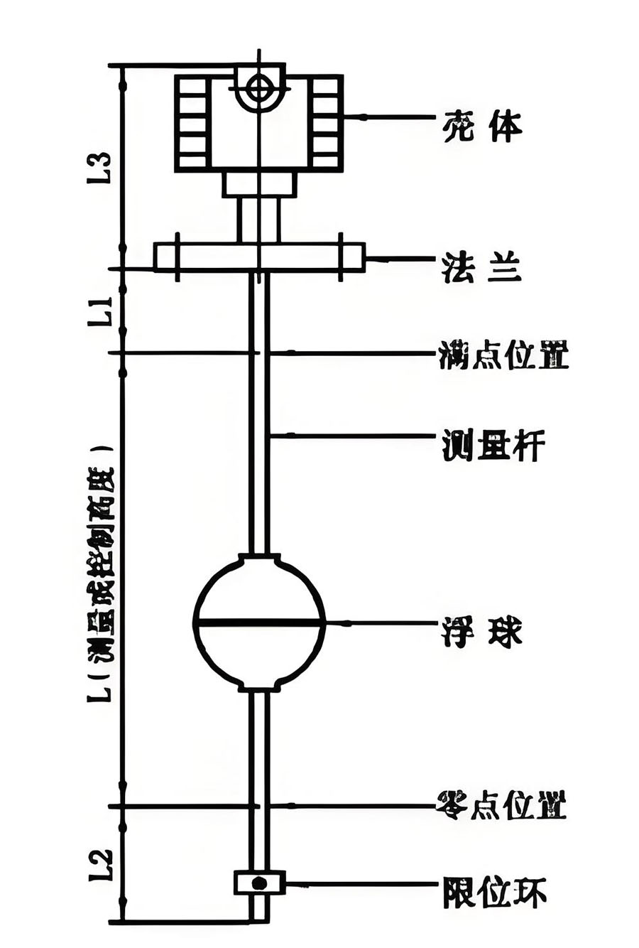 昆仑中大品牌浮球液位计故障的解决方法